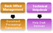 Global Outsourcing.